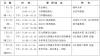 2015压力容器分析设计高研班授课内容